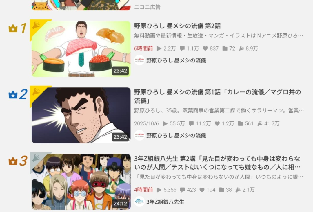 《野原广志午餐的流派》动画爆火 Niconico登顶引热议