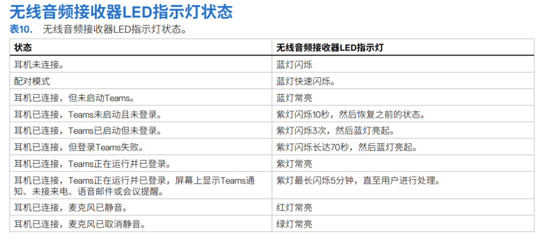 Earbuds商用新体验:Dell Pro Plus入耳式耳机EB525真无线