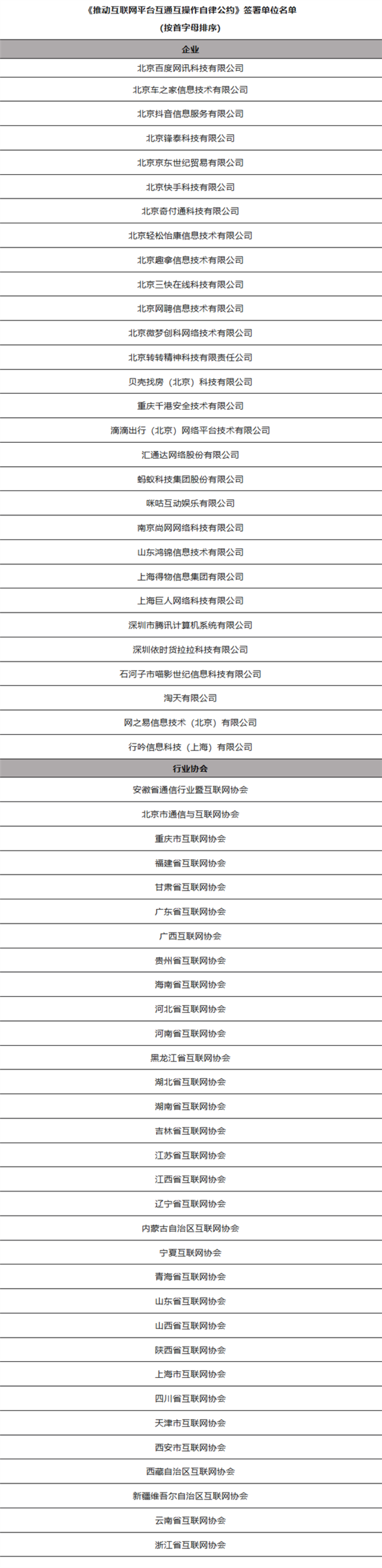 抖音、腾讯、淘天、百度等61家单位签署公约:推动互联网平台互通互操作