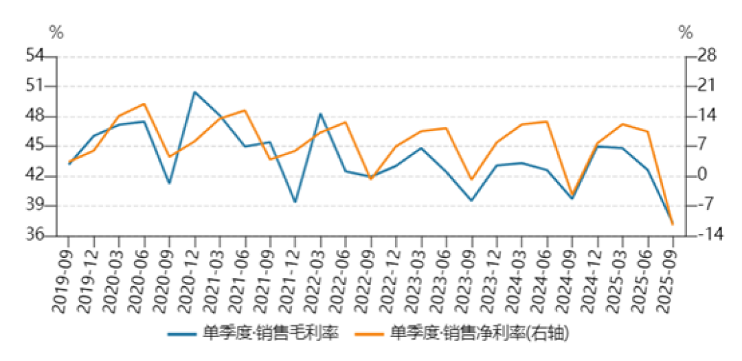 彩虹集团Q3创纪录亏损1495万,电热毯龙头深陷瓶颈阵痛 | 看财报