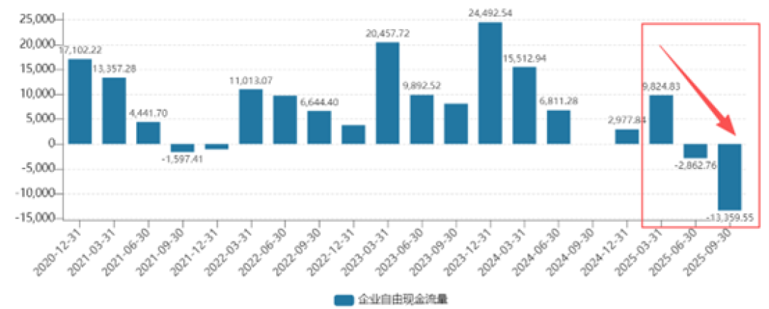 彩虹集团Q3创纪录亏损1495万,电热毯龙头深陷瓶颈阵痛 | 看财报