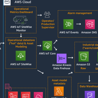 谁在用 AWS？从独角兽到世界500强的共同选择