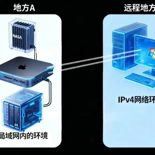 远程访问 nas，我发现一个“邪修”方法！能跑满上行带宽！