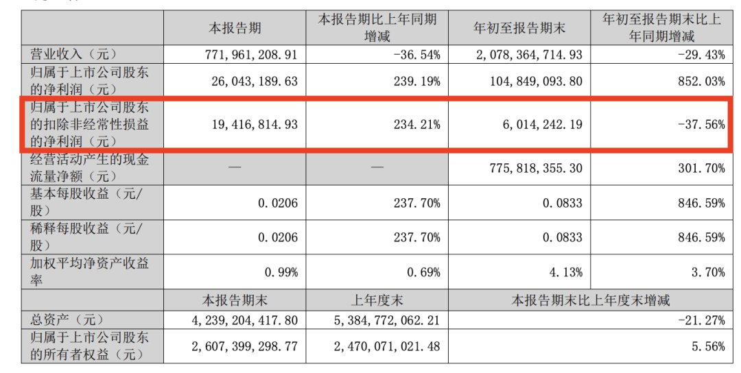 来源：三季报