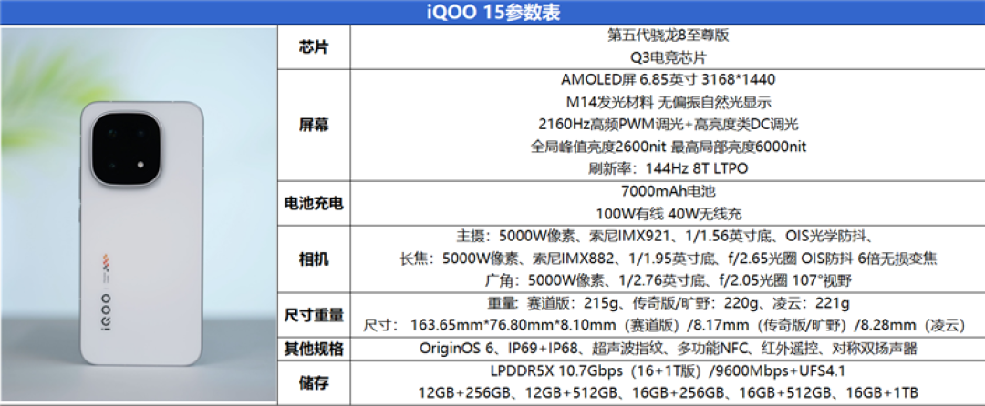 从性能机到水桶旗舰! iQOO 15评测:双芯算力+全场景优化 不止游戏强机