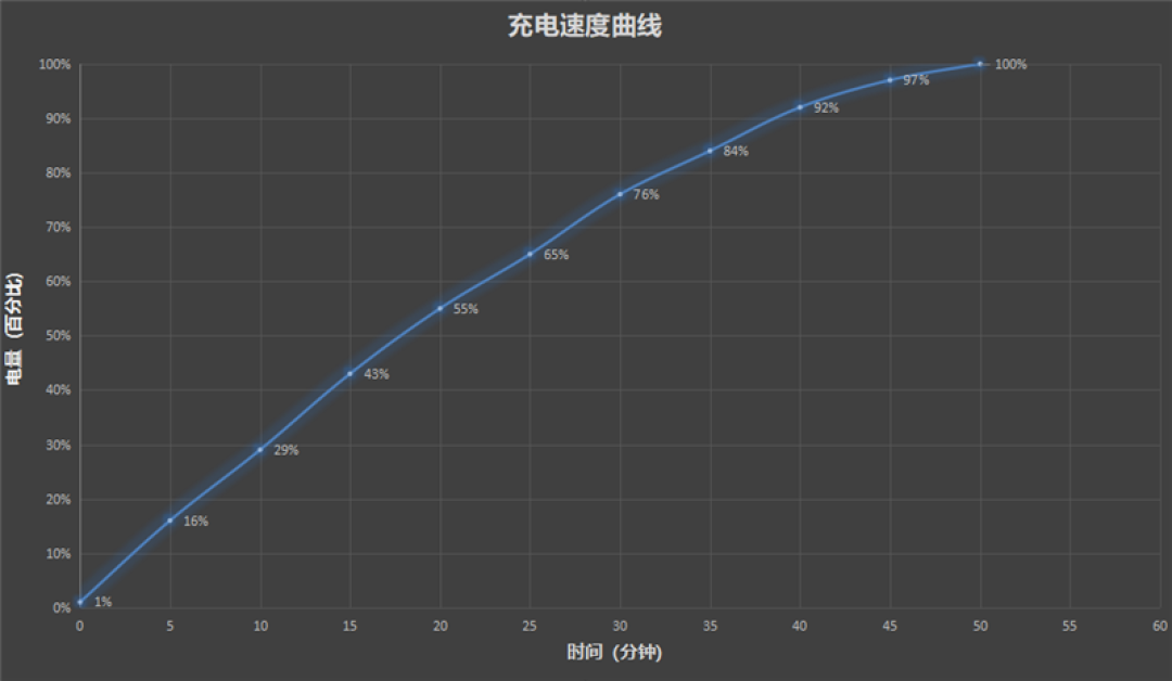 从性能机到水桶旗舰! iQOO 15评测:双芯算力+全场景优化 不止游戏强机