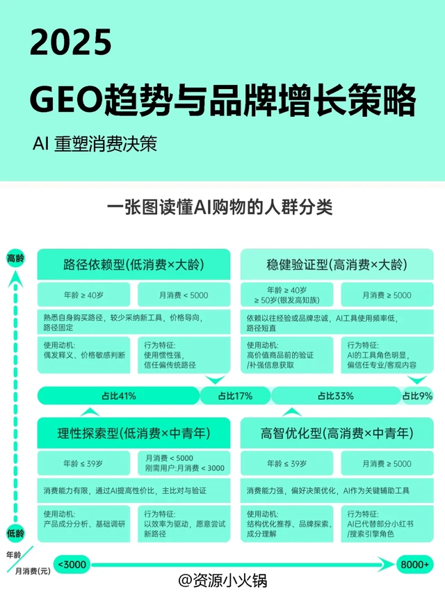 2025中国GEO趋势与品牌增长策略报告