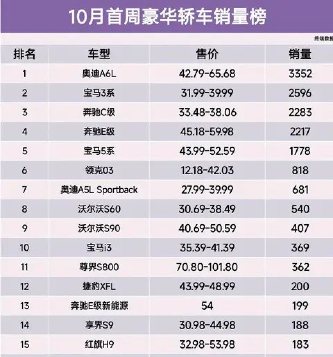 奥迪A6L领跑豪华车市,新能源高端车型蓄势待发