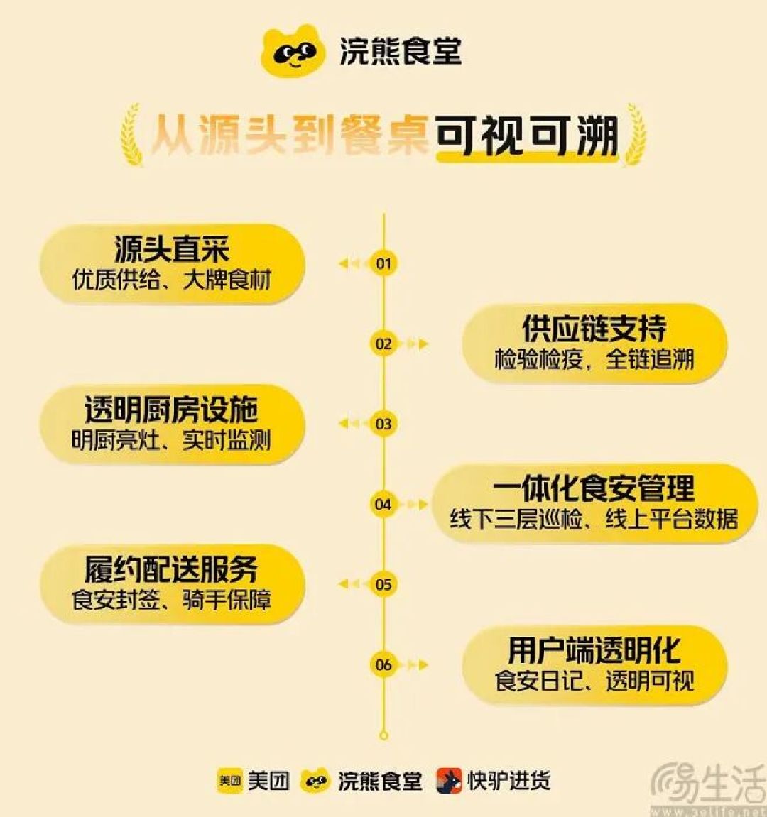 美团闪购推出共享仓,加速向品牌商家示好