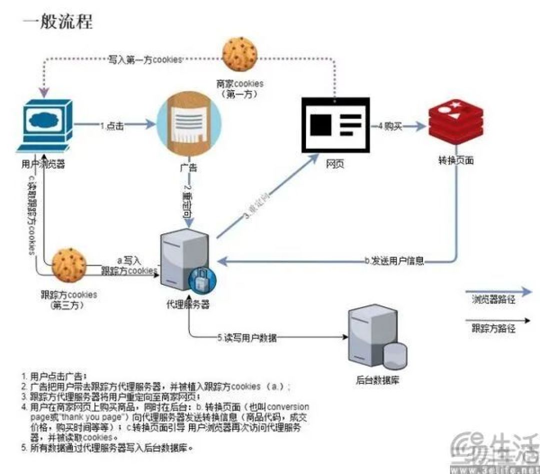 谷歌的隐私沙盒彻底玩完，互联网褪去理想主义色彩