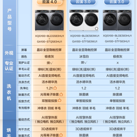 海尔云溪4.0Pro 7KJ3 vs 75DW?我们扒了86条真实用户反馈,结论在这