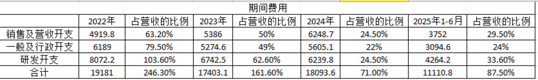 优艾智合:7年“烧光”11.82亿,资金链或已亮起“红灯”| IPO观察