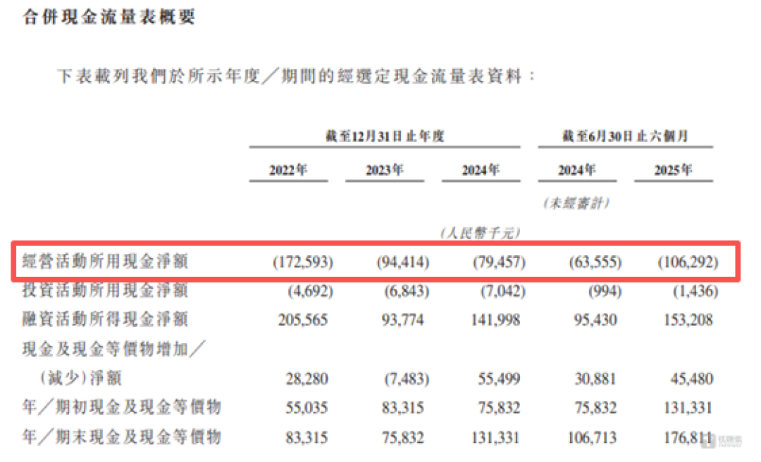 优艾智合:7年“烧光”11.82亿,资金链或已亮起“红灯”| IPO观察