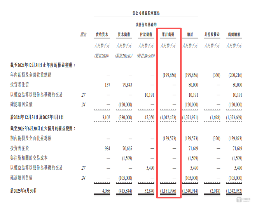 优艾智合:7年“烧光”11.82亿,资金链或已亮起“红灯”| IPO观察