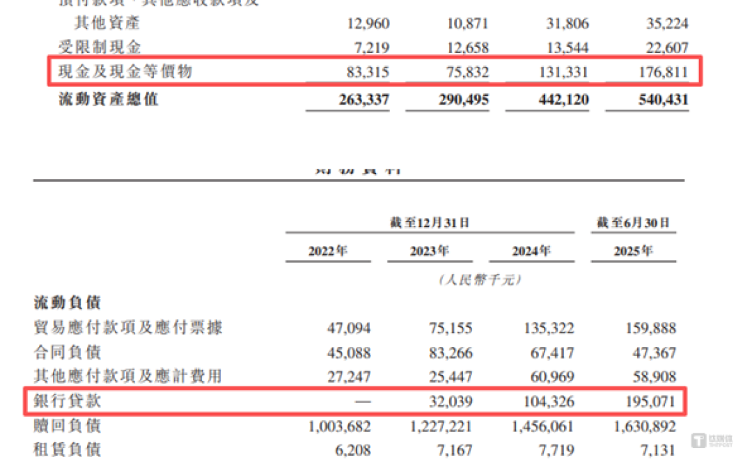 优艾智合:7年“烧光”11.82亿,资金链或已亮起“红灯”| IPO观察