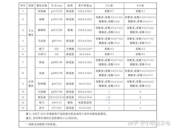 西门子洗碗机选购全攻略：从技术原理到型号推荐，一篇搞定