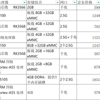 当初DIY nas便宜又管饱，现在品牌nas小跳水，该买什么不用说了吧