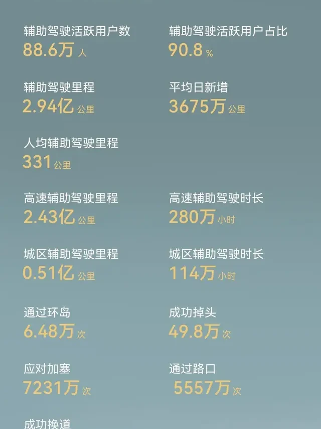 华为乾坤：智驾国庆出行报告