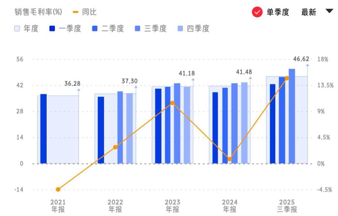 高瓴28亿买走临床CRO“慢变量”，药明康德做减法聚焦“利润精肉”