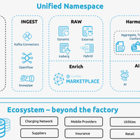 IT/OT不再吵架！一文看懂统一命名空间，实现工业数据实时共享
