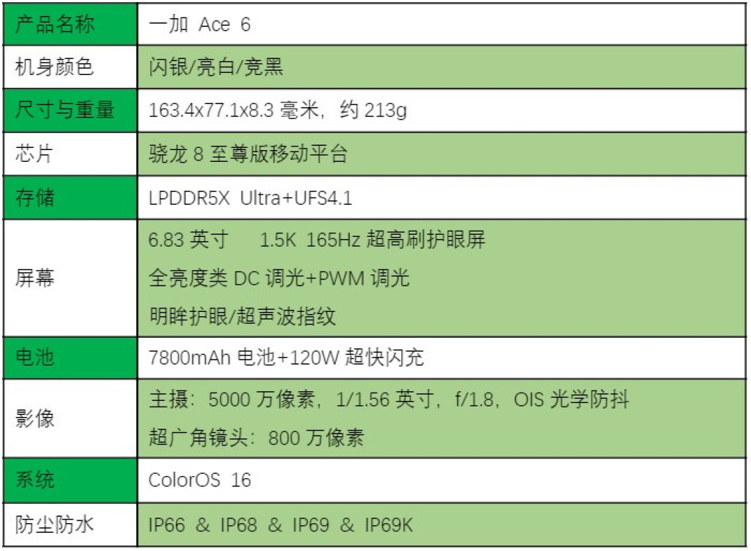 一加 Ace 6全面评测 全面大满配,开卷!