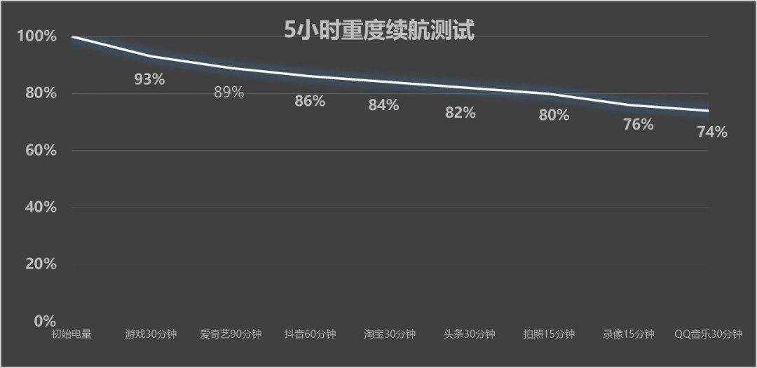 一加 Ace 6全面评测 全面大满配,开卷!