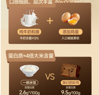 西梅牛乳厚切吐司，健身爱好者的新选择！