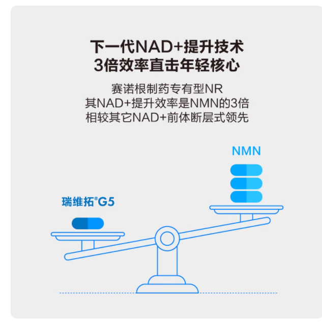 瑞维拓 5 代：美国进口 NAD + 提升王者，重塑健康新维度