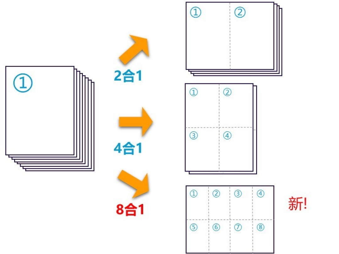 办公全能手：京瓷TASKalfa MZ2501ci智能复合机为何值得选？