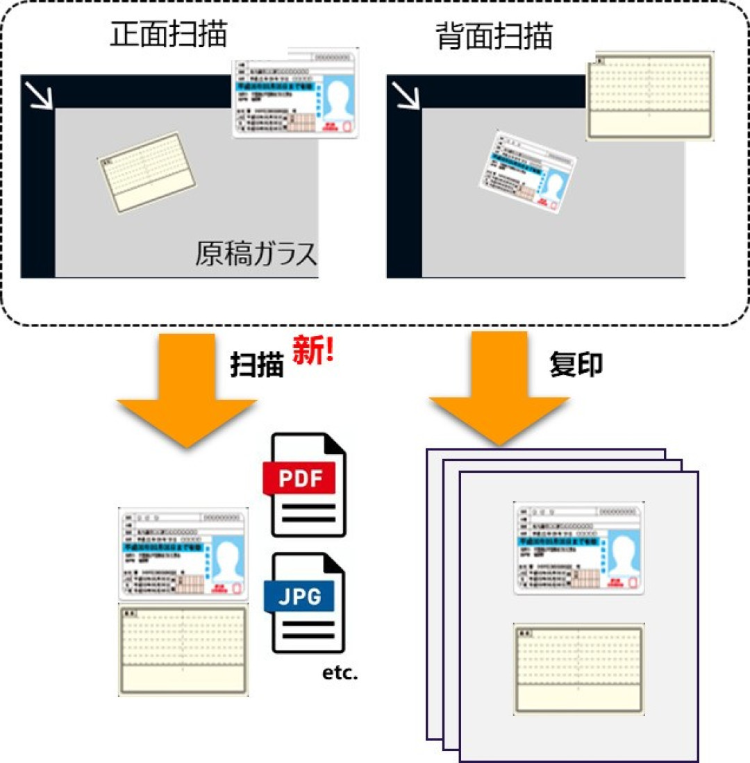 办公全能手：京瓷TASKalfa MZ2501ci智能复合机为何值得选？