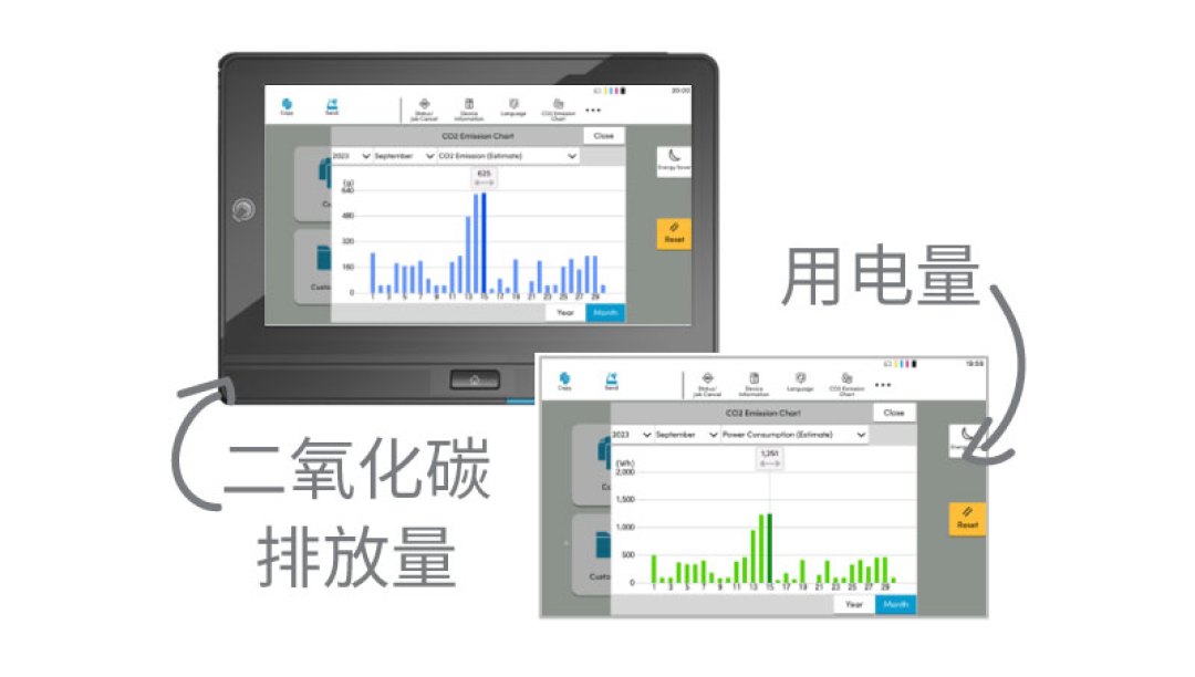 办公全能手：京瓷TASKalfa MZ2501ci智能复合机为何值得选？