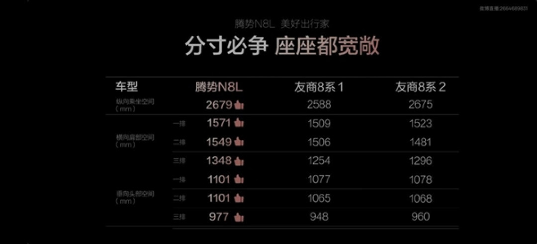 高圆圆代言!腾势N8L大六座豪华SUV正式上市 C位之争不再存在