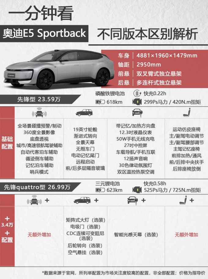 上汽奥迪新能源车