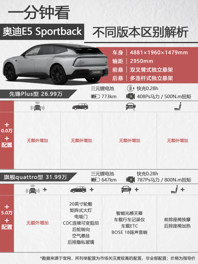 上汽奥迪新能源车