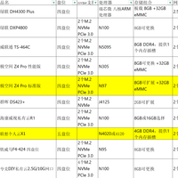4盘位nas速通,当初自组nas是量大管饱,现在硬盘涨价是倒反天罡
