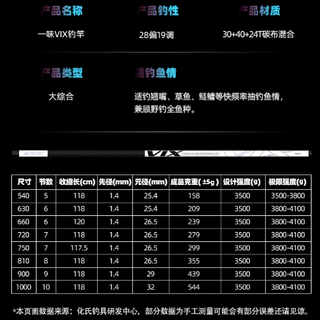 超轻持感革命，久钓不累的秘密