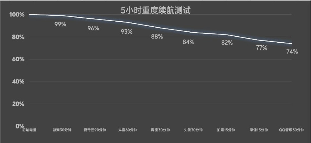 iQOO15 游戏体验详解:双芯赋能,全维沉浸的掌上电竞旗舰
