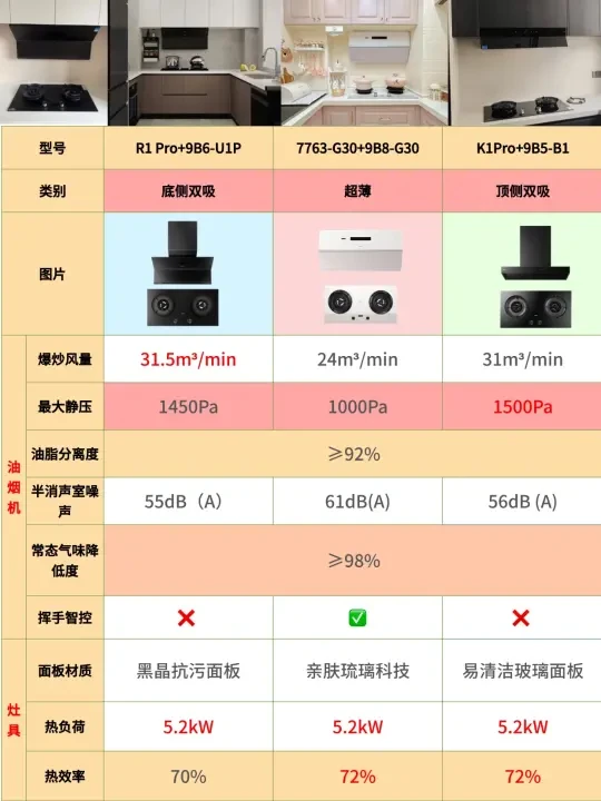 🎉老板烟灶套装大测评！厨房选它准没错✨