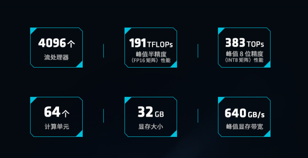 赋能本地 AI 开发与高负载计算!蓝宝石 AI PRO R9700 专业显卡正式上市