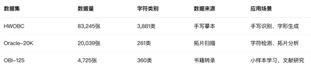 行业首个!腾讯发布“甲骨文智能体”:可与3000年前的文字对话