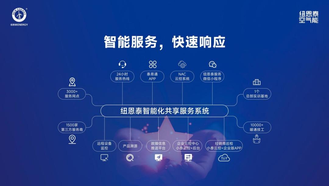空气能品牌怎么选?空气能哪个品牌好