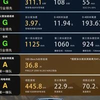 蔚来全新ES8上市热销,三G两A实测成绩彰显旗舰实力