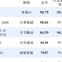 中国AI反超谷歌!努比亚小米登顶,谷歌这次真的慌了