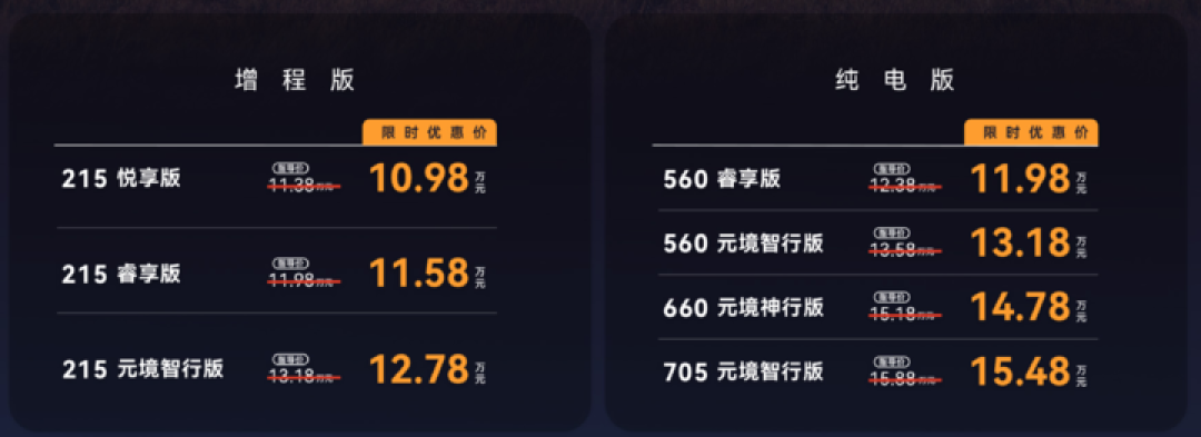 最便宜的城区 NOA 车型!全新极狐阿尔法 T5 新增增程版,10.98 万元起