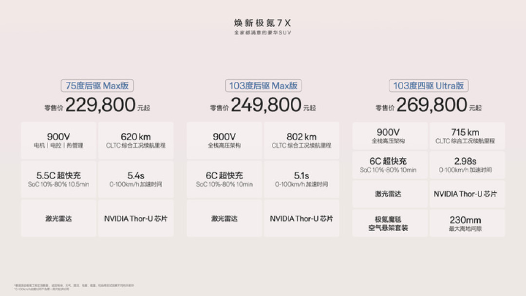 22.98 万元起, 更完美的极氪 7X 没忘记老车主