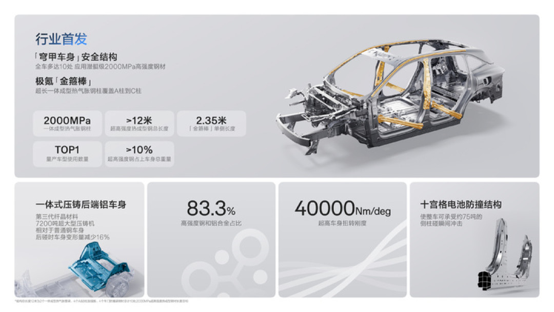 22.98 万元起, 更完美的极氪 7X 没忘记老车主