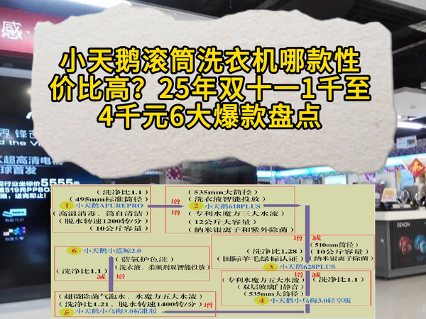 2025年双十一小天鹅洗衣机1千至4千元6款盘点