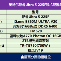 PC硬件与外设 篇零:4K5不含内存和SSD,你会为酷睿 Ultra 5 225F搭配哪些全新硬件?