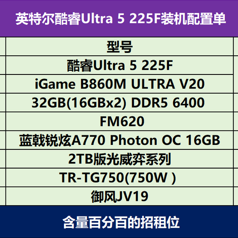 4K5不含内存和SSD，你会为酷睿 Ultra 5 225F搭配哪些全新硬件？