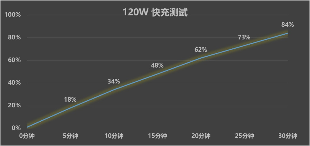 一加15游戏体验好的秘诀：从芯到手的全链路优化